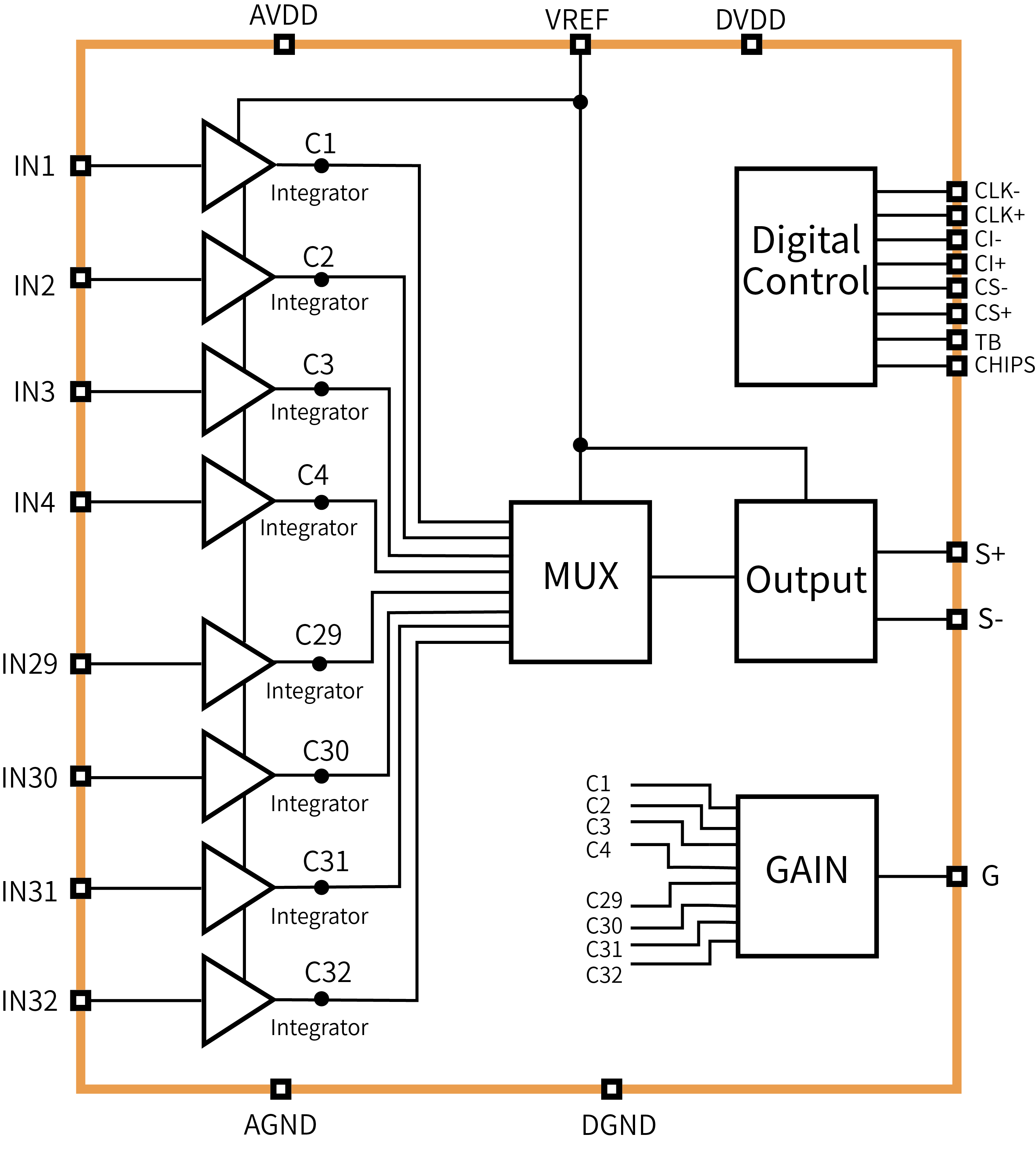 傳感器|信號調(diào)理芯片|集成電路設(shè)計(jì)|芯片