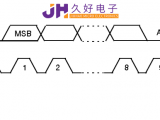 IIC&SPI通信，“行走”在JHM140X中